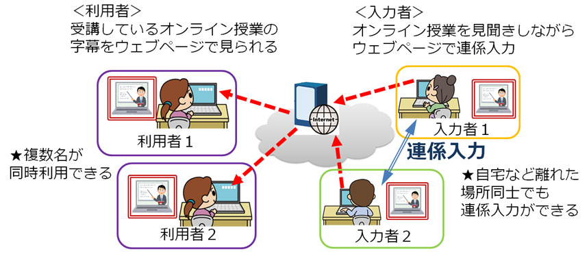 T-TAC Caption全体像