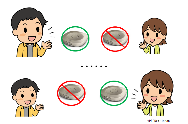 画像 テーブルマイク2台の集音切り替わりイメージ