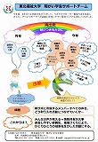 東北福祉大学のポスター