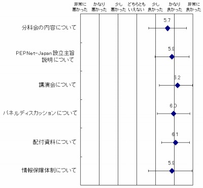 アンケート結果