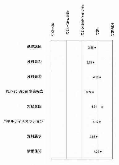 アンケート結果