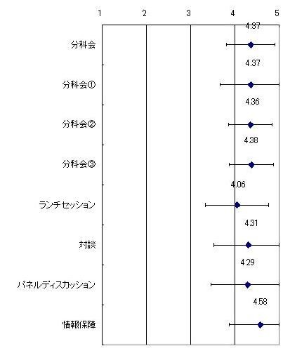 アンケート結果