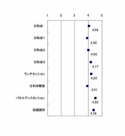 アンケート結果