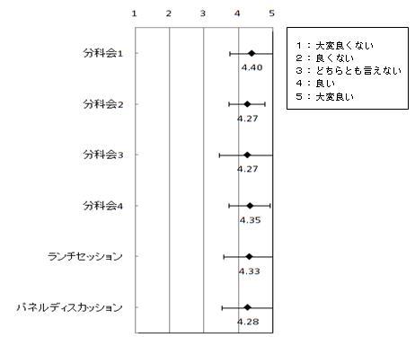 各企画アンケート結果