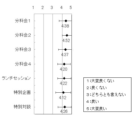 各企画アンケート結果 各企画アンケート結果