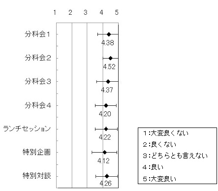 各企画アンケート結果