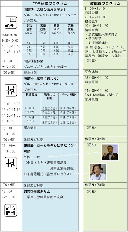 スケジュール 2日目 9月19日（月） 研修③【支援の活用を学ぶ】 研修④【就職に備える】 研修⑤【ロールモデルに学ぶ（2）】 交流②筆談飲み会