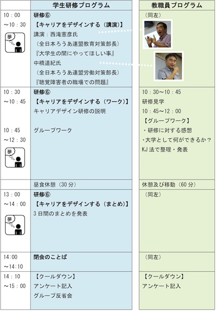 スケジュール 3日目 9月20日（火） 研修⑥【キャリアをデザインする（講演）】 研修⑥【キャリアをデザインする（ワーク）】 研修⑥【キャリアをデザインする（まとめ）】 閉会のことば