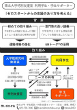 東北大学のポスター