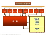 入学・卒業の過程の図