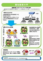 愛知教育大学ポスター