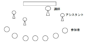 教室配置図。内容は留意事項を参照のこと。