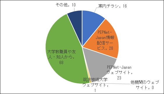 認知媒体