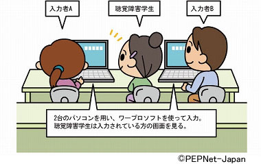 1人入力時のシステム1 1人入力時のシステム1