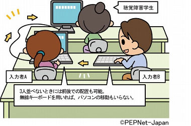 1人入力時のシステム3 1人入力時のシステム3