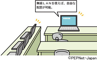 連係入力によるパソコンノートテイクのシステム例3 連係入力によるパソコンノートテイクのシステム例3