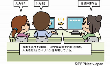 1人入力時のシステム2 1人入力時のシステム2