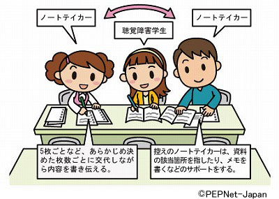 ノートテイクによる支援の様子 ノートテイクによる支援の様子