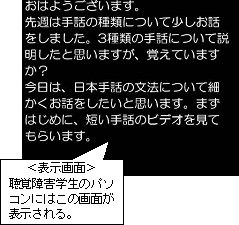 連係入力によるパソコンノートテイクの入力例表示画面