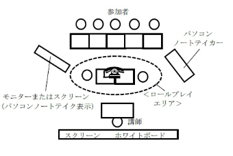 教室配置図。内容は留意事項を参照のこと。