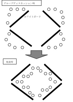 教室配置図。内容は留意事項を参照のこと。