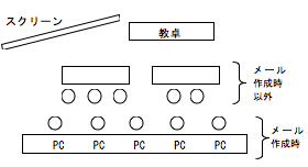 教室配置図。内容は留意事項を参照のこと。