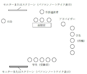 教室配置図。内容は留意事項を参照のこと。