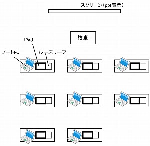 教室配置図。内容は留意事項を参照のこと。