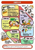 大阪府立大学ポスター