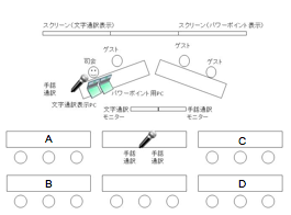 教室配置図。内容は留意事項を参照のこと。