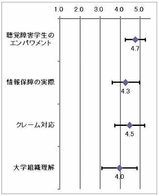 アンケート結果