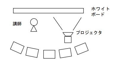 教室配置図。内容は留意事項を参照のこと。