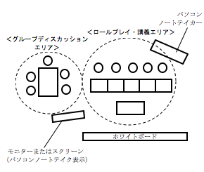 教室配置図。内容は留意事項を参照のこと。