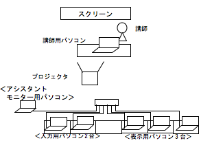 教室配置図。内容は留意事項を参照のこと。