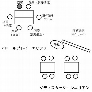 教室配置図。内容は留意事項を参照のこと。