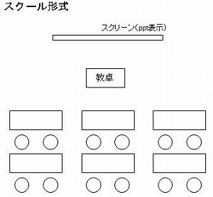 教室配置図。内容は留意事項を参照のこと。