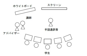 教室配置図。内容は留意事項を参照のこと。