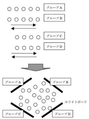 教室配置図。内容は留意事項を参照のこと。