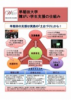 早稲田大学ポスター