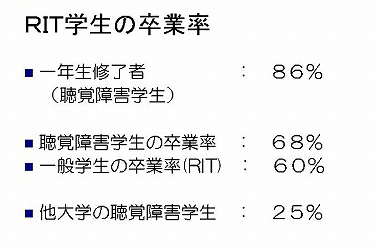 表：rit学生の卒業率