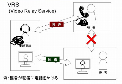 vrsイメージ図