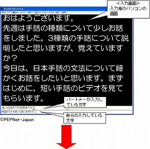 連係入力によるパソコンノートテイクの入力例入力画面