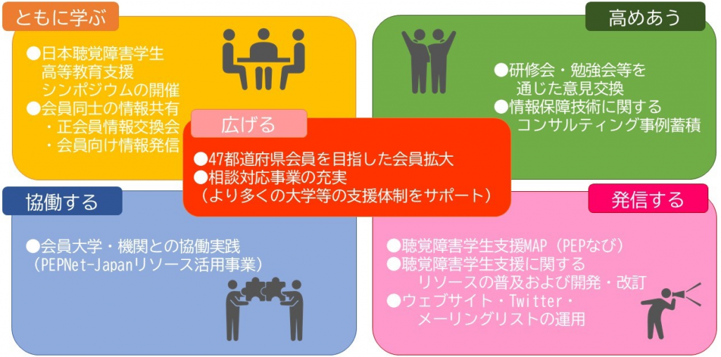 「高めあう」「ともに学ぶ」「協働する」「発信する」、「広げる」