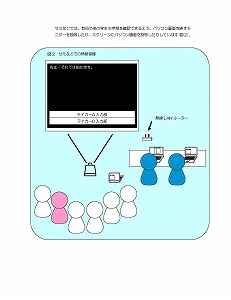 モニタリングの様子