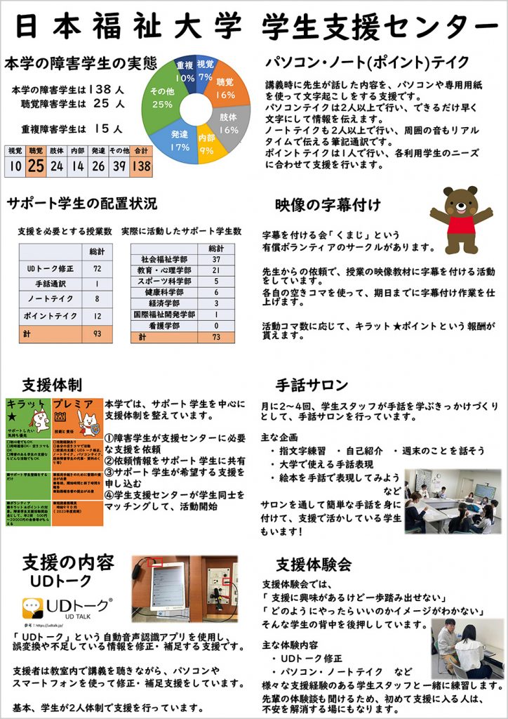 日本福祉大学発表ポスター画像