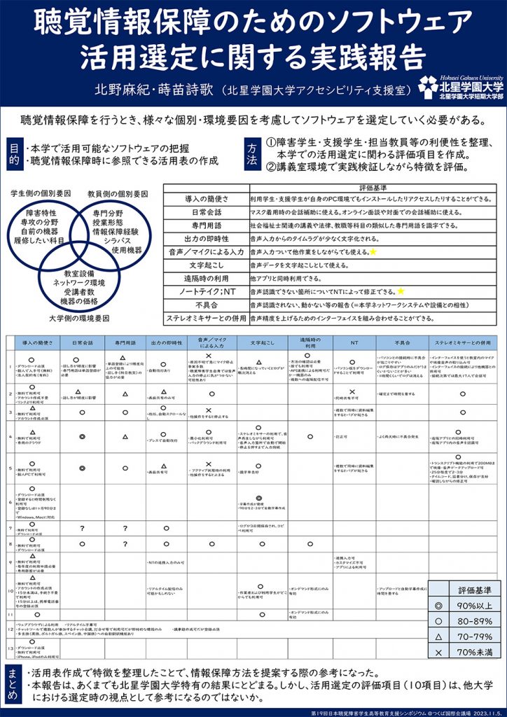 北星学園大学アクセシビリティ支援室発表ポスター