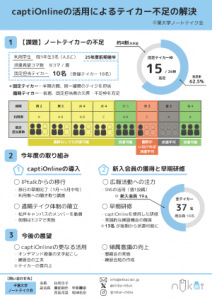 実践共有セッション2025_千葉大学ポスター